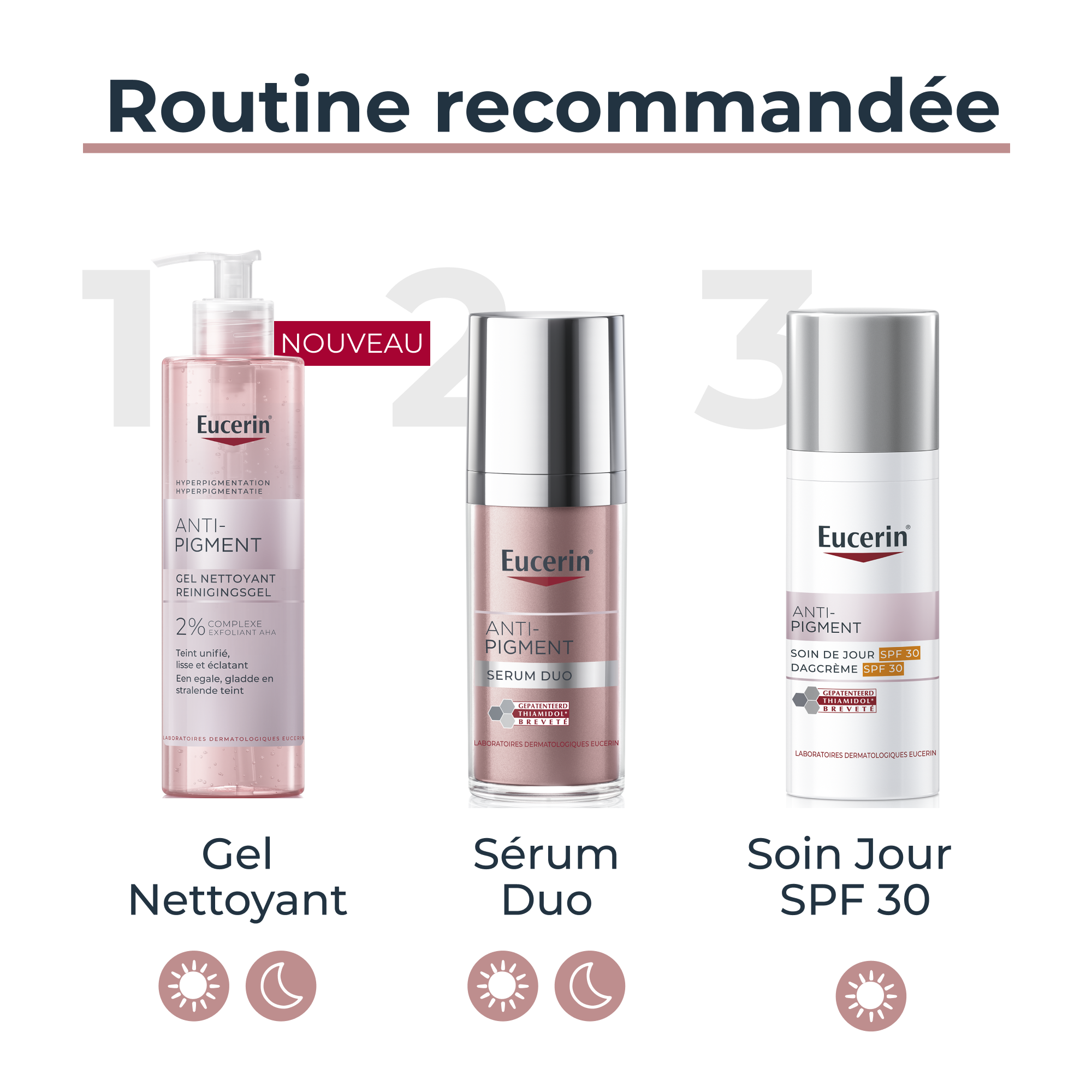idée de routine Eucerin anti pigment