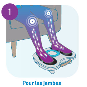 soulager les jambes loourdes