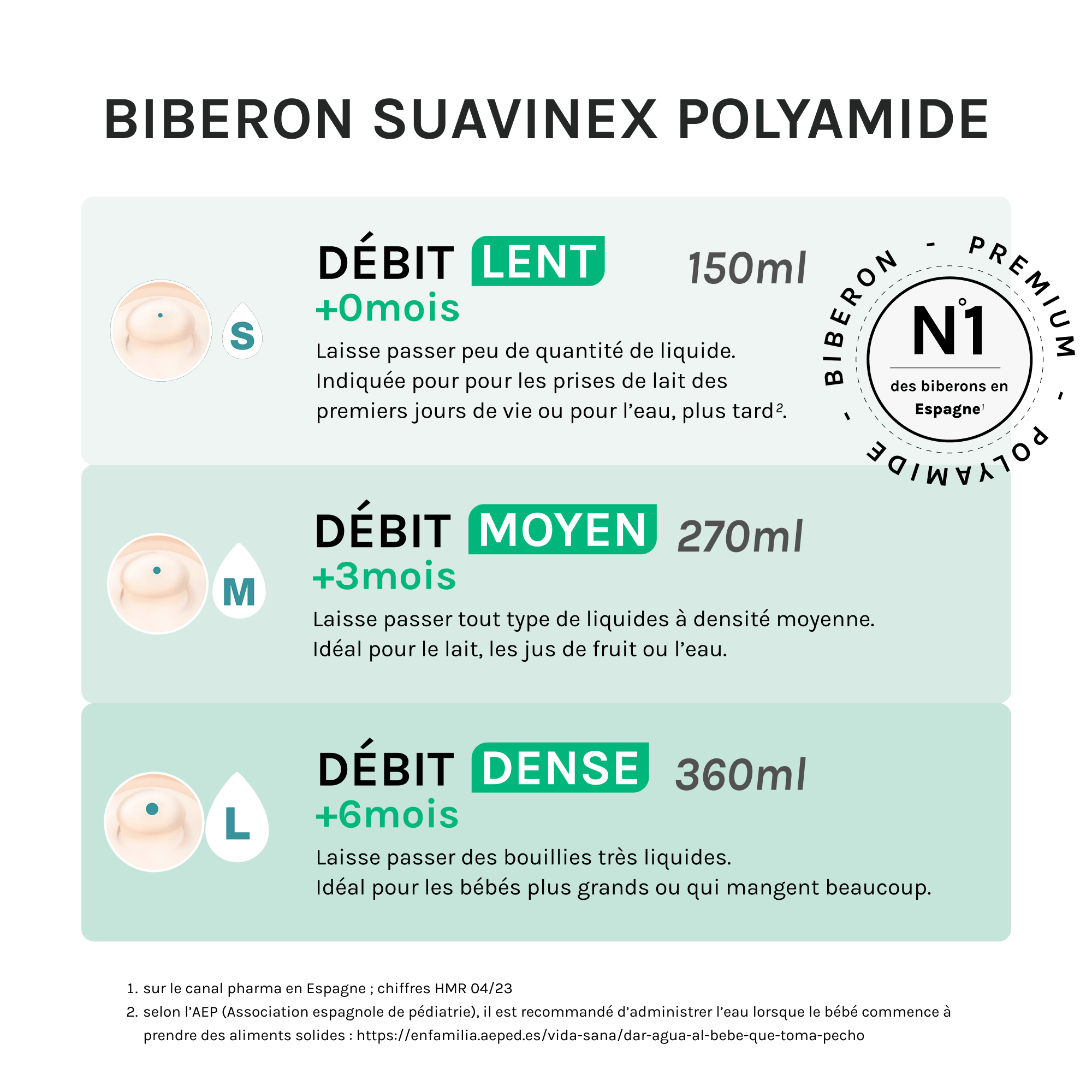 guide des tailles flux tétine birberon suavinex 