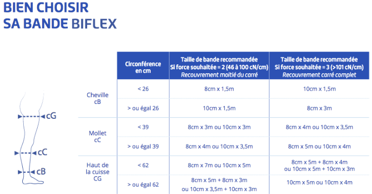 guide des tailles pour biflex bas de contention