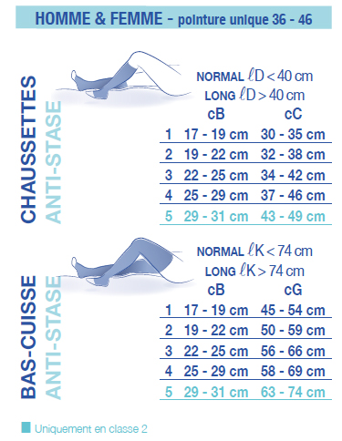 Guide des tailles Thuasne Venoflex Clinic Chaussettes Anti Thrombose Homme Classe 2