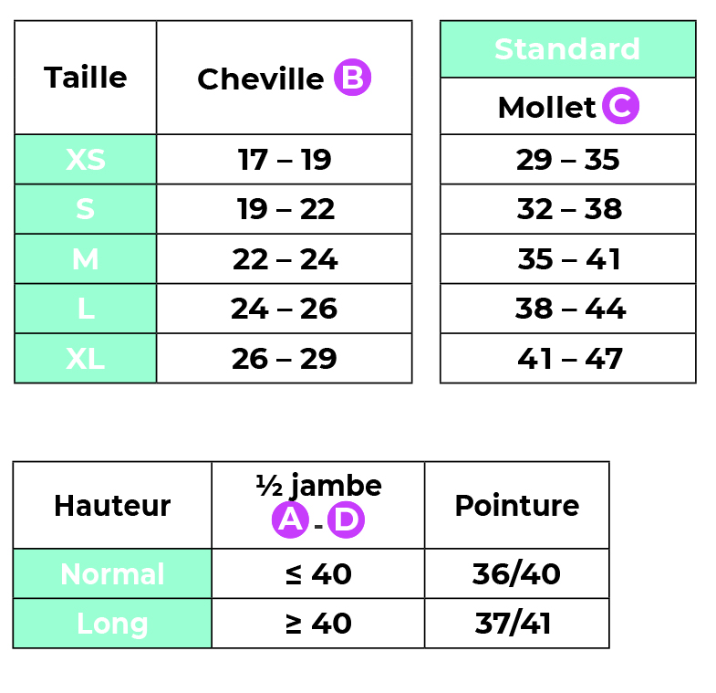 Guide des tailles Sigvaris Active Loisirs Chaussettes Classe 2