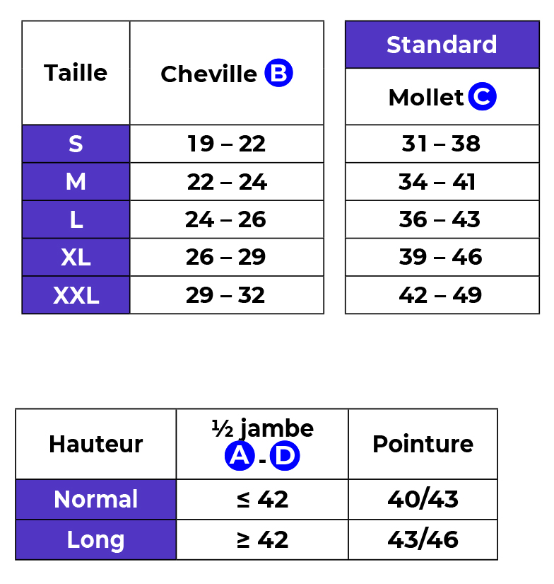 Guide des tailles Sigvaris Men Styles Motifs Rayures Chaussettes Classe 2
