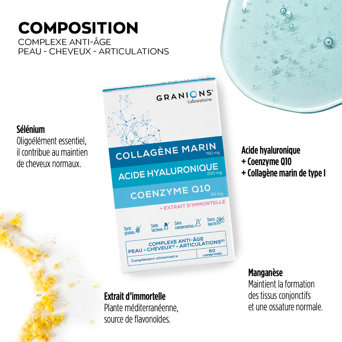 composition et mode d'action granions complexe anti age