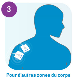 soulager d'autres zones du corps