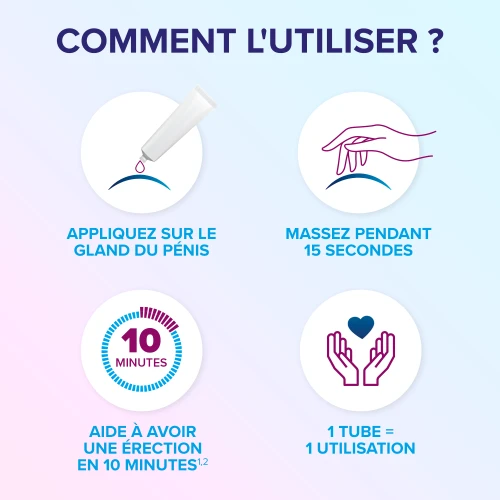 schéma d'utilisation du gel eroxon