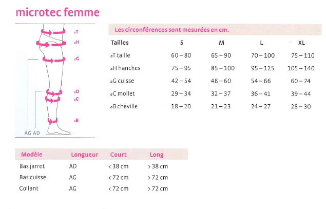 Guid des tailles chaussettes Microtec Femme Semi-Opaque Classe 2 Mediven