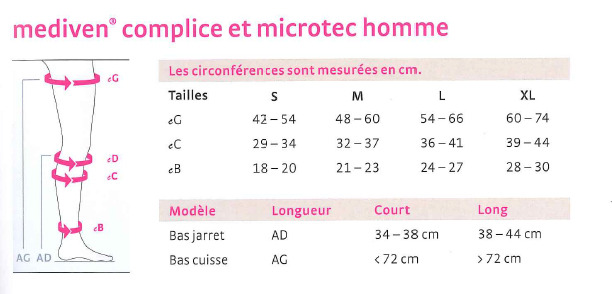 Guide des tailles Chaussettes Microtec Homme Classe 2 Mediven
