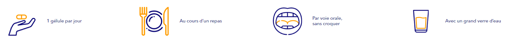 Schéma de la posologie pour Piascledine 300